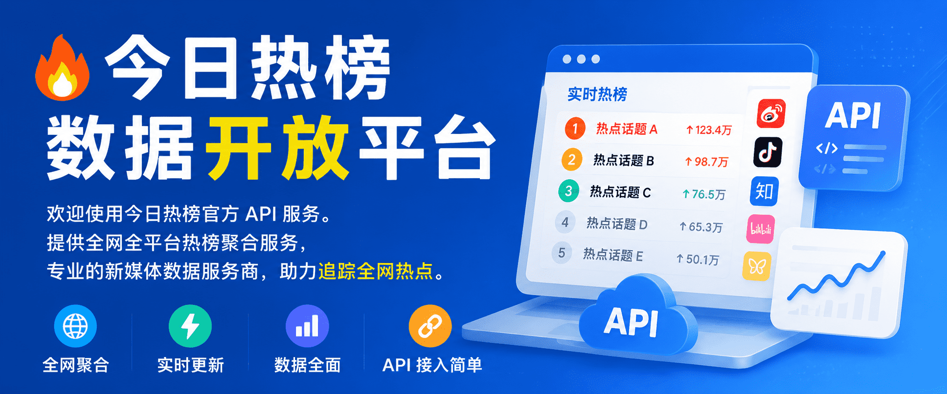 今日热榜数据开放平台